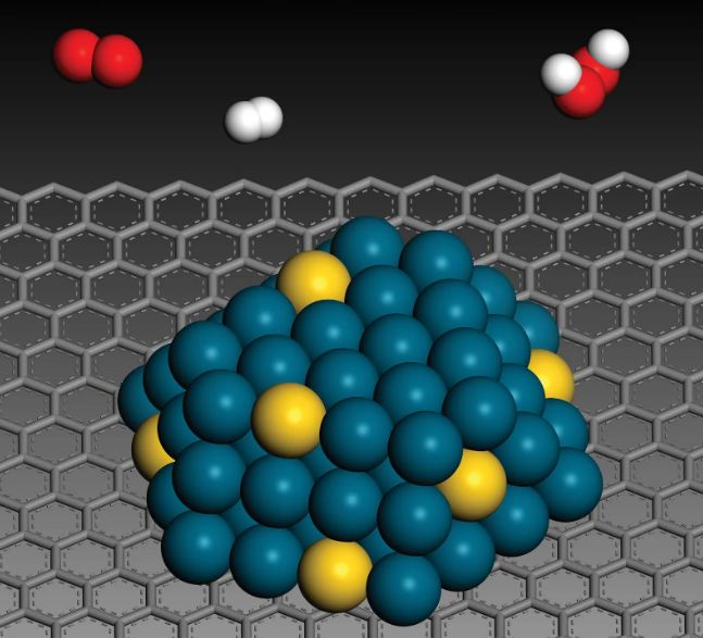 Catalytic Uses of Nanoparticles